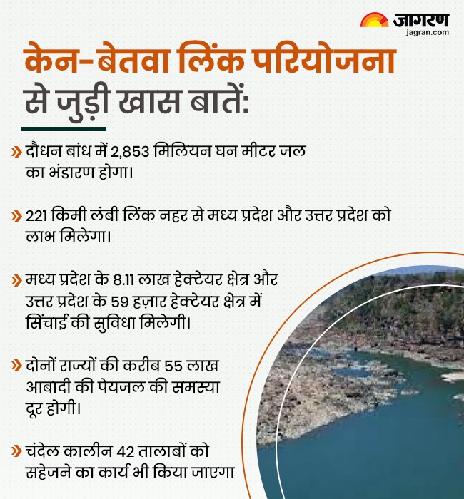 केन-बेतवा रिवर प्रोजेक्ट का शिलान्यास आज